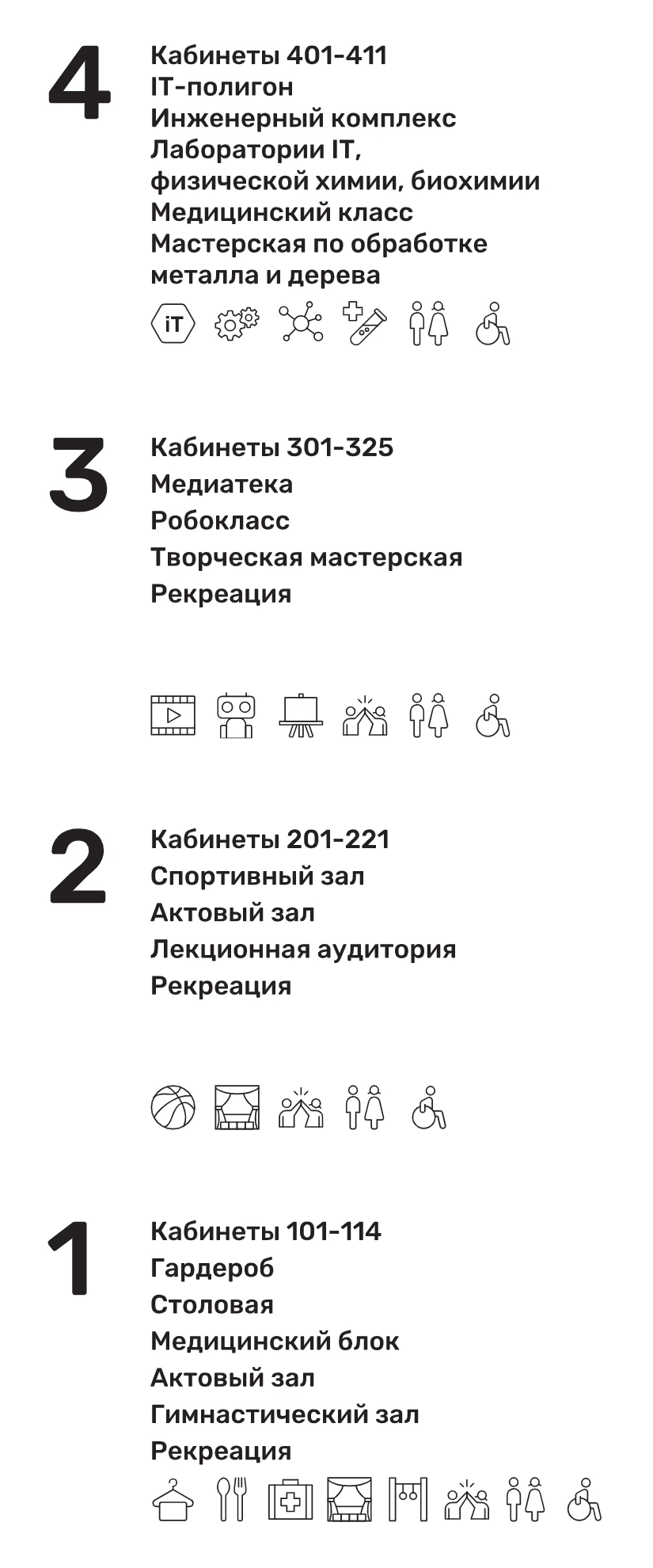 Поэтажный состав кабинетов и сервисов
